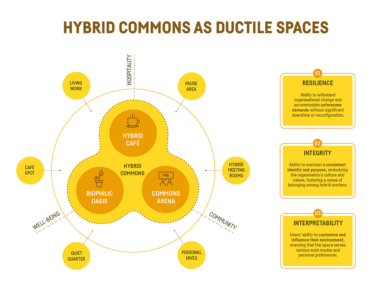 Diagrama de espacios dúctiles
