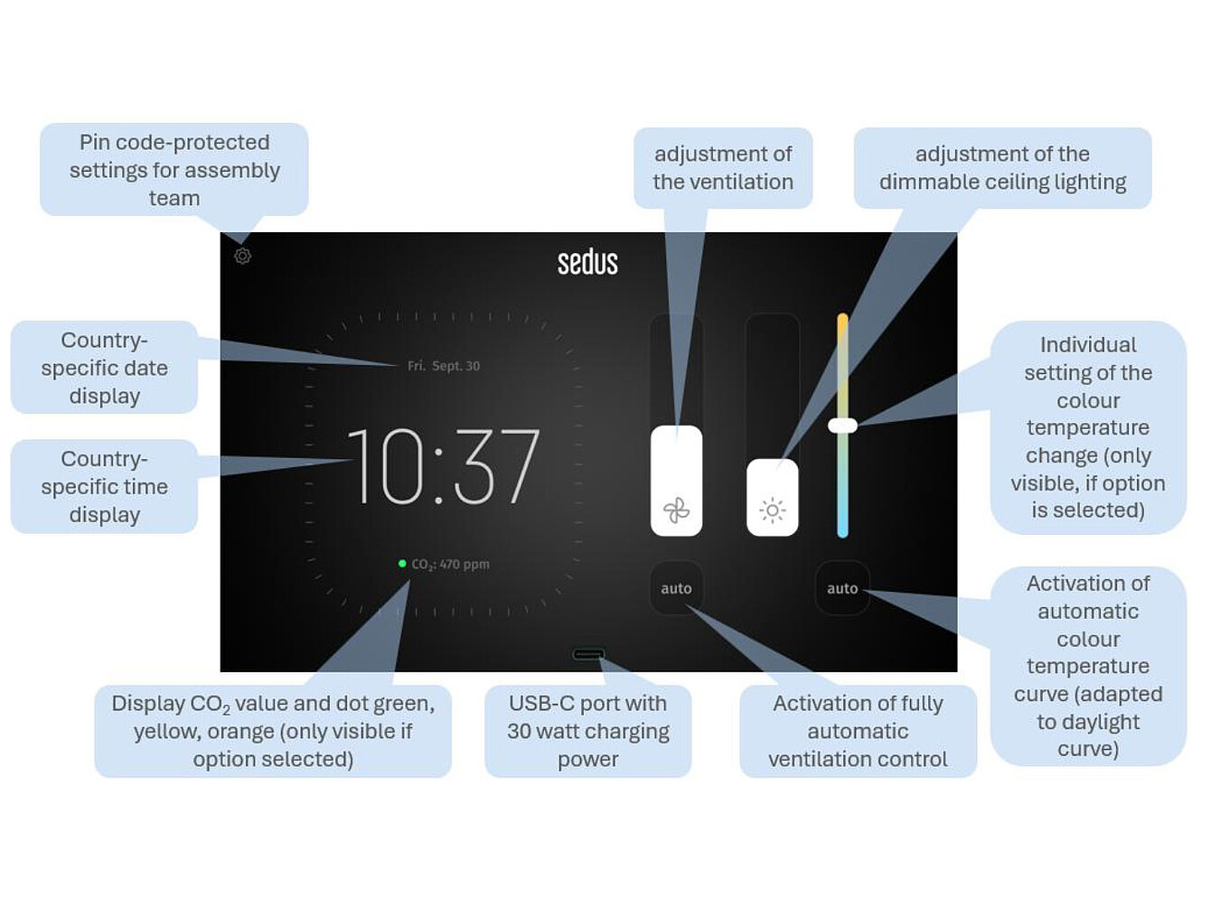 Interfaccia del display touch per se:cube e se:cube max che mostra l’ora, il valore di CO2, i comandi di ventilazione e illuminazione con funzioni etichettate, tra cui protezione con codice PIN, display specifico per paese, porta USB-C e impostazioni automatiche.