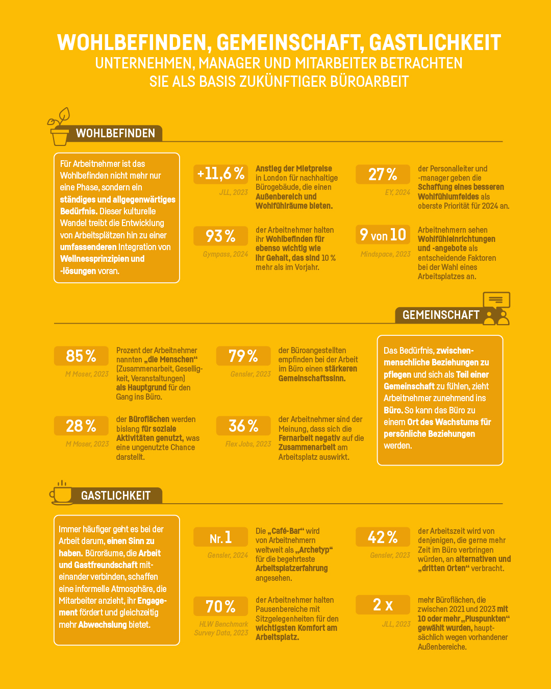 Sedus insights grafik