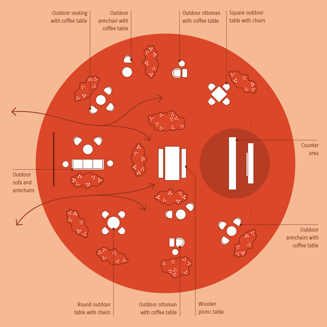 Sedus Insights Graphic