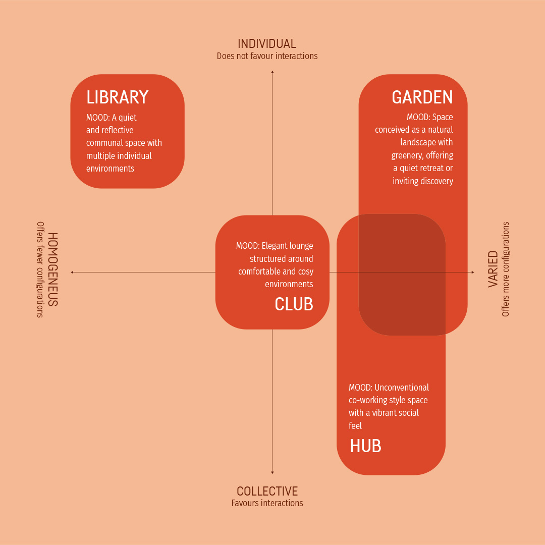 Sedus Grafik Archetype Office